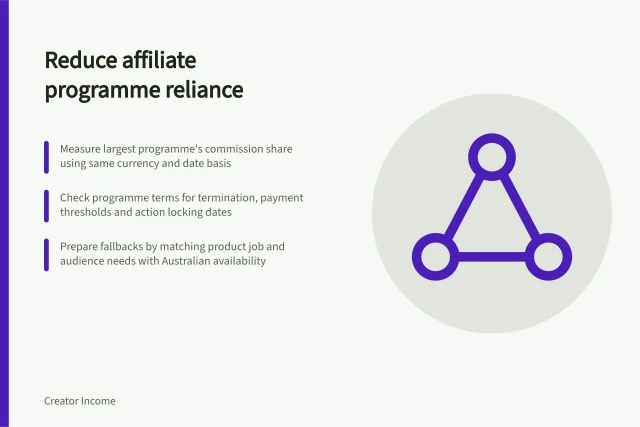 Reduce affiliate programme reliance: Measure largest programme's commission share using same currency and date basis; Check programme terms for termination, payment thresholds and action locking dates; Prepare fallbacks by matching product job and audience needs with Australian availability. Avoiding dependence on one affiliate programme