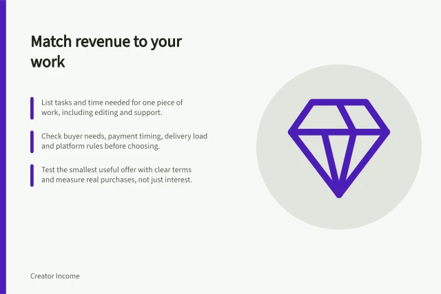 Match revenue to your work: List tasks and time needed for one piece of work, including editing and support.; Check buyer needs, payment timing, delivery load and platform rules before choosing.; Test the smallest useful offer with clear terms and measure real purchases, not just interest. Choosing a revenue stream that fits the creator's work