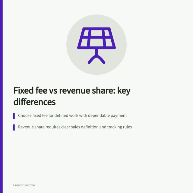 Fixed fee vs revenue share: key differences: Choose fixed fee for defined work with dependable payment; Revenue share requires clear sales definition and tracking rules; Break-even point is A$12,000 in eligible sales for 10% share. Comparing a fixed sponsorship fee with a revenue share