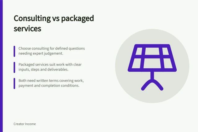 Consulting vs packaged services: Choose consulting for defined questions needing expert judgement.; Packaged services suit work with clear inputs, steps and deliverables.; Both need written terms covering work, payment and completion conditions. Comparing consulting sessions with packaged services
