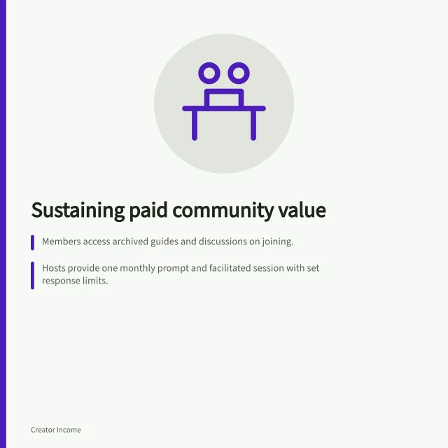 Sustaining paid community value: Members access archived guides and discussions on joining.; Hosts provide one monthly prompt and facilitated session with set response limits.; Peer contributions like questions and replies are optional and not guaranteed. Defining a paid community's ongoing value