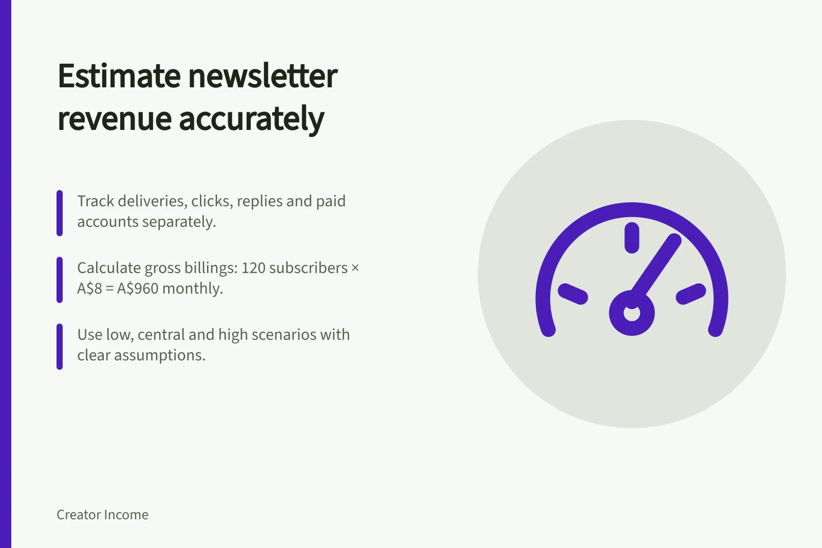 Estimate newsletter revenue accurately: Track deliveries, clicks, replies and paid accounts separately.; Calculate gross billings: 120 subscribers × A$8 = A$960 monthly.; Use low, central and high scenarios with clear assumptions.