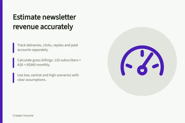 Estimate newsletter revenue accurately: Track deliveries, clicks, replies and paid accounts separately.; Calculate gross billings: 120 subscribers × A$8 = A$960 monthly.; Use low, central and high scenarios with clear assumptions. Estimating revenue from actual engaged readership metrics