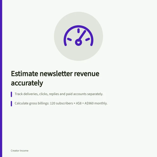 Estimate newsletter revenue accurately: Track deliveries, clicks, replies and paid accounts separately.; Calculate gross billings: 120 subscribers × A$8 = A$960 monthly.; Use low, central and high scenarios with clear assumptions. Estimating revenue from actual engaged readership metrics