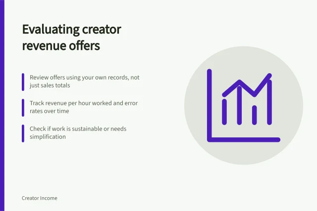 Evaluating creator revenue offers: Review offers using your own records, not just sales totals; Track revenue per hour worked and error rates over time; Check if work is sustainable or needs simplification. Evaluating creator revenue offers