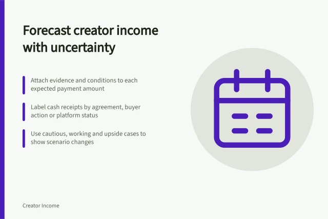 Forecast creator income with uncertainty: Attach evidence and conditions to each expected payment amount; Label cash receipts by agreement, buyer action or platform status; Use cautious, working and upside cases to show scenario changes. Forecasting creator income with explicit uncertainty