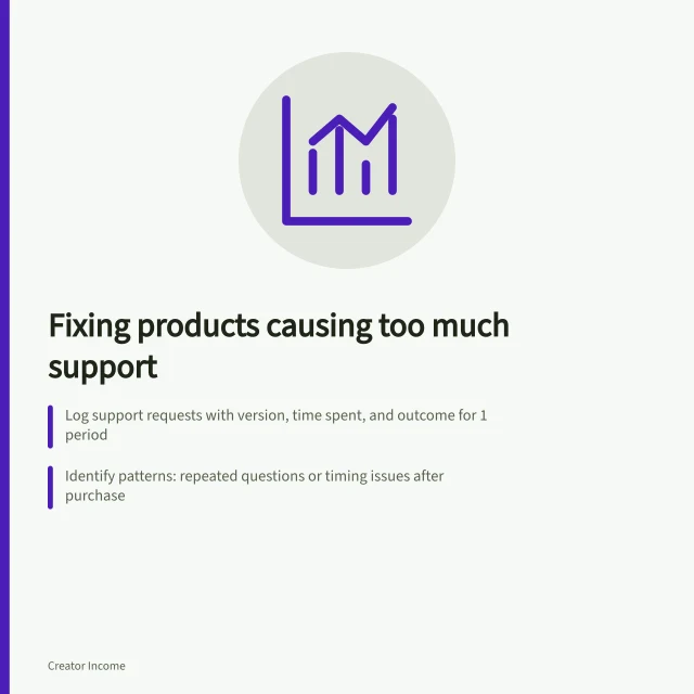 Fixing products causing too much support: Log support requests with version, time spent, and outcome for 1 period; Identify patterns: repeated questions or timing issues after purchase; Revise unclear instructions or fix delivery paths to reduce future requests. Identifying products that create excessive support work
