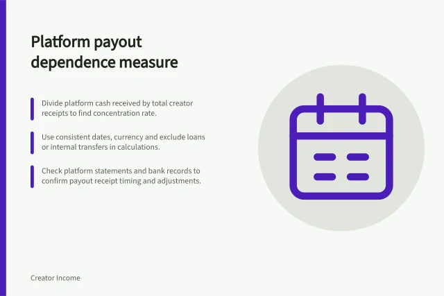 Platform payout dependence measure: Divide platform cash received by total creator receipts to find concentration rate.; Use consistent dates, currency and exclude loans or internal transfers in calculations.; Check platform statements and bank records to confirm payout receipt timing and adjustments. Measuring dependence on a single platform payout