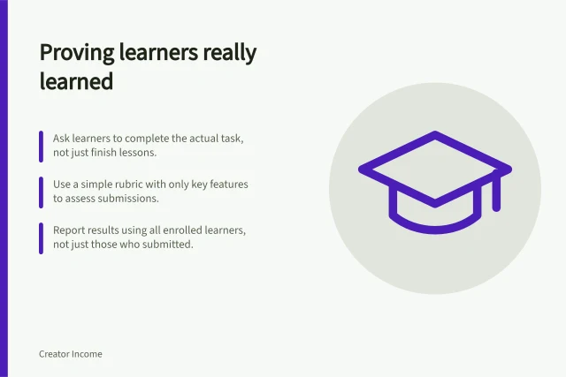 Proving learners really learned: Ask learners to complete the actual task, not just finish lessons.; Use a simple rubric with only key features to assess submissions.; Report results using all enrolled learners, not just those who submitted. Measuring whether learners achieved the promised task