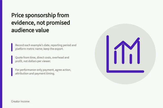 Price sponsorship from evidence, not promised audience value: Record each example’s date, reporting period and platform metric name; keep the export.; Quote from time, direct costs, overhead and profit, not dollars per viewer.; For performance-only payment, agree action, attribution and payment timing. Pricing a sponsorship without inventing audience value