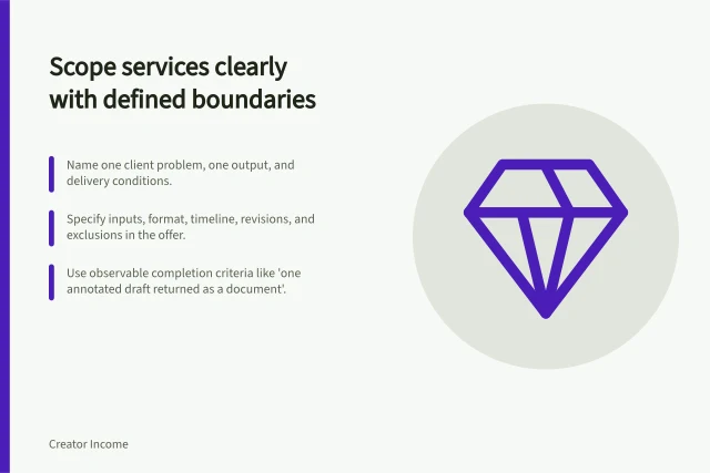 Scope services clearly with defined boundaries: Name one client problem, one output, and delivery conditions.; Specify inputs, format, timeline, revisions, and exclusions in the offer.; Use observable completion criteria like 'one annotated draft returned as a document'. Turning expertise into a clearly scoped service
